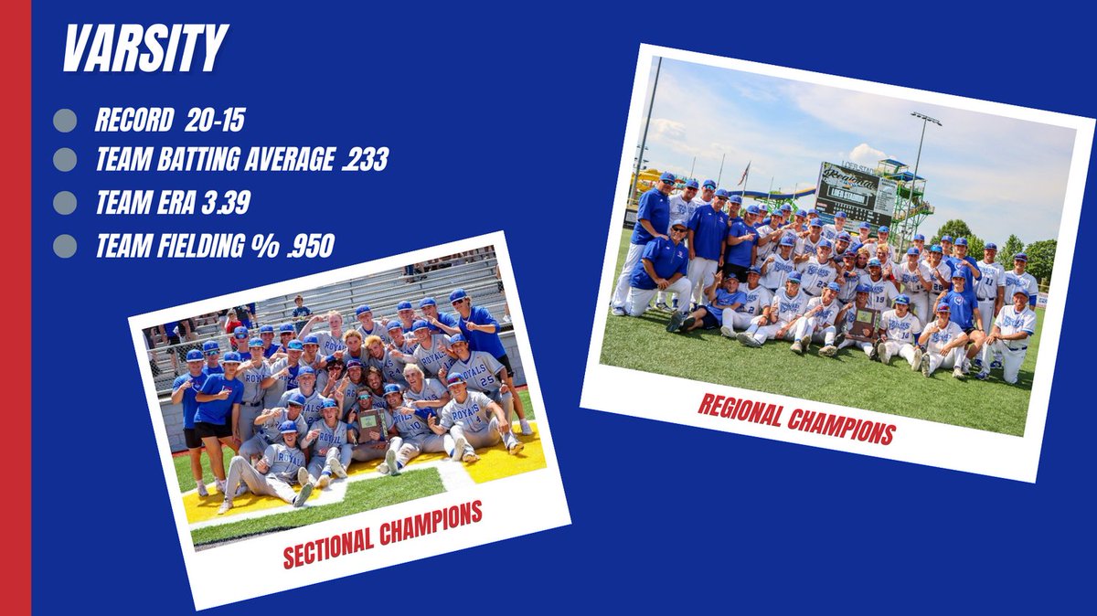 Royals Baseball tweet media