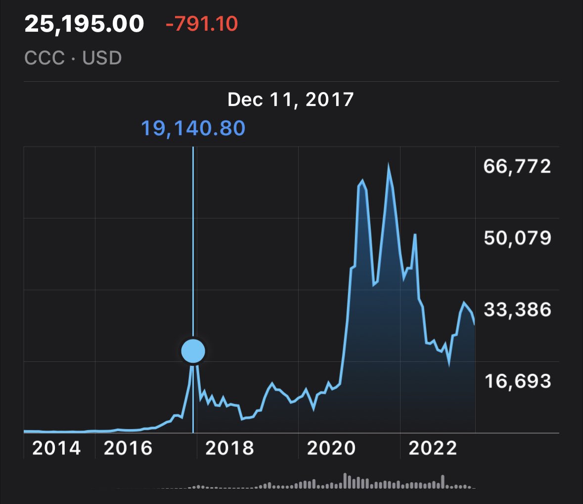 legen 🚀🌕 tweet media
