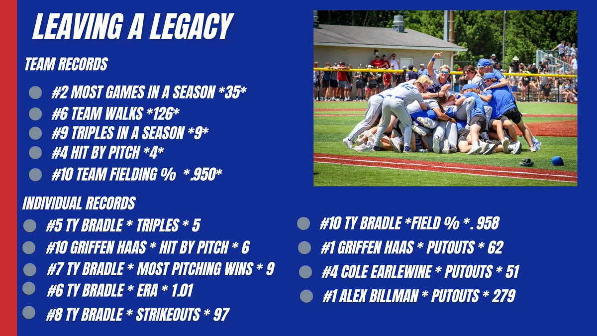 The 2023 team definitely left their mark in our record books!
