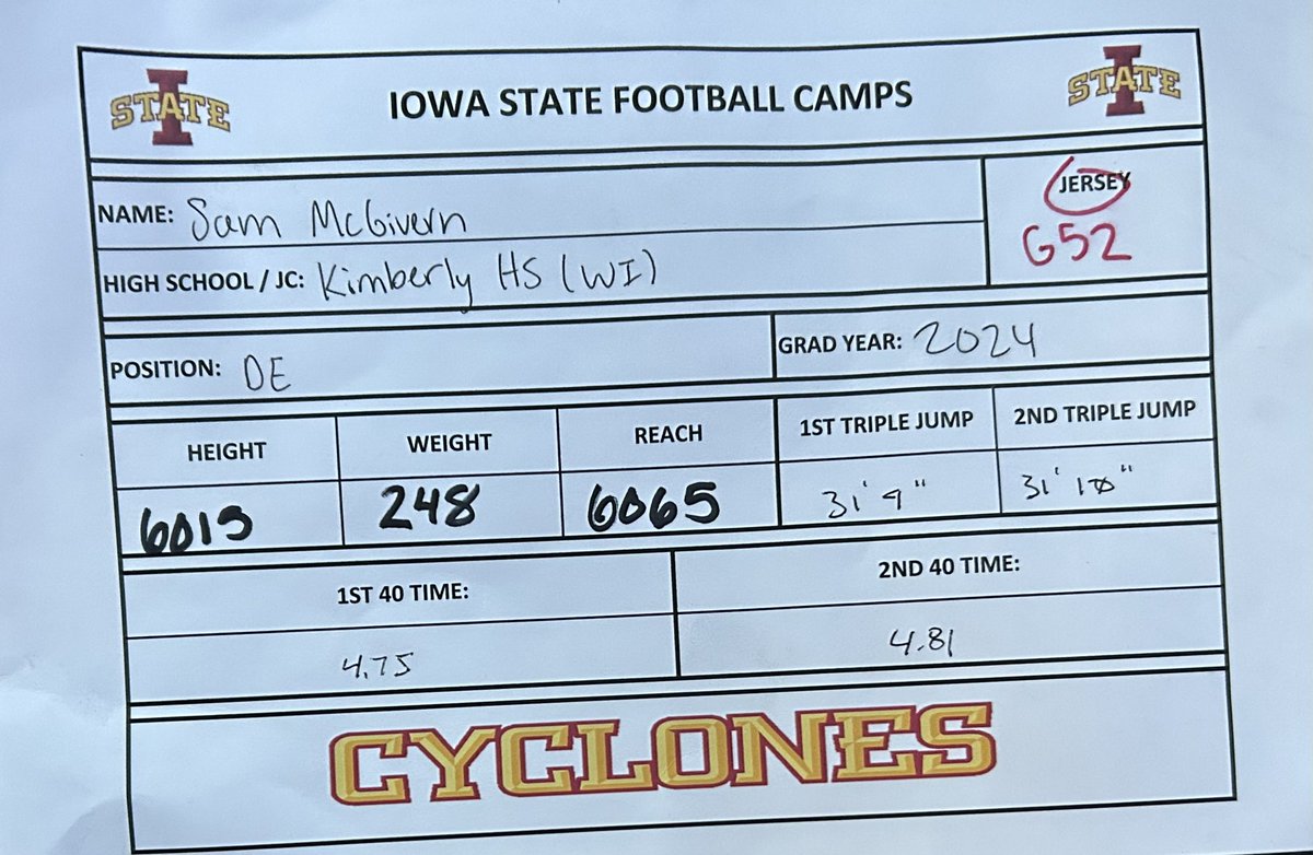 SamMcGivern2's tweet image. Iowa State results.