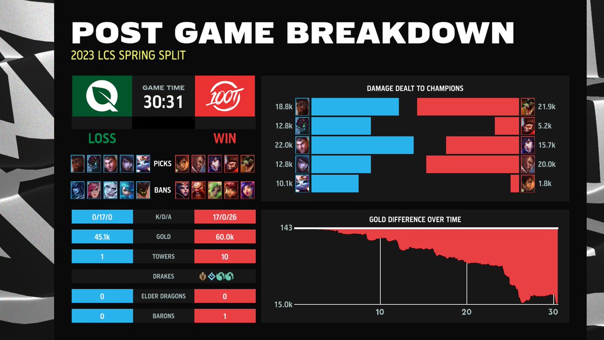 LoLEsportsStats tweet picture