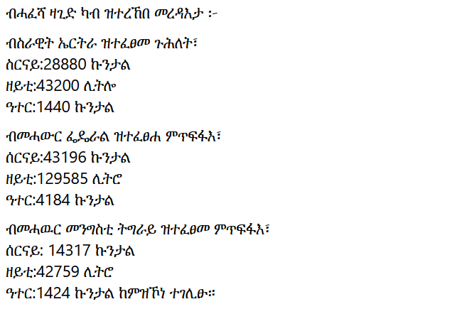 temesgen_kahsay's tweet photo. #TigrayUpdate: Investigation into aid theft and embezzlement
Preliminary report:
▪️#Eritrean forces - 33%
▪️#Ethiopian federal structures - ca. 50%
▪️#Tigray government structures - 17%
So far, about 185 suspects and seven arrested.
Dimtsi Woyane: https://t.co/EZIYSkYx8P https://t.co/Z6tZLSFEm8