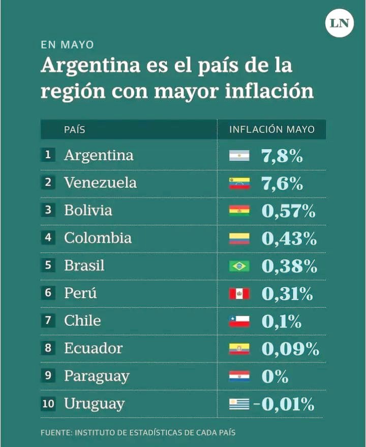 dianadosanto's tweet photo. ARGENTINA: Un país gobernado por
DELINCUENTES https://t.co/KRedKeO0c4