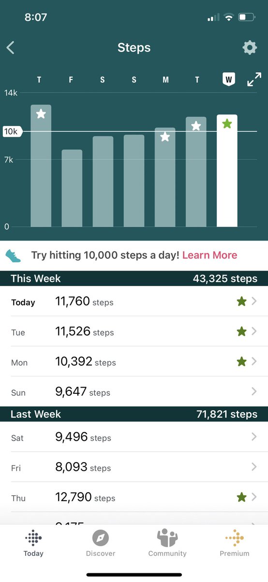 Summit Surfer Challenge Week 2 recap. We exceeded our target of 10k steps on average a day! Tomorrow starts week 3 of challenge for 12k steps for 7 days! Get it done and feel better about yourself! #livefree #summitsurferchallenge #conquermg