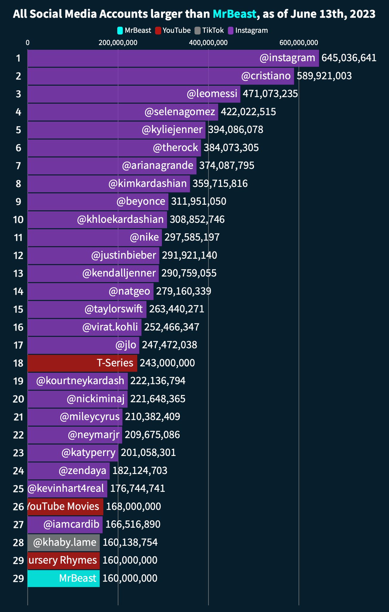 mrbeast-vs-social-media-on-twitter-mrbeast-vs-social-media-as-of
