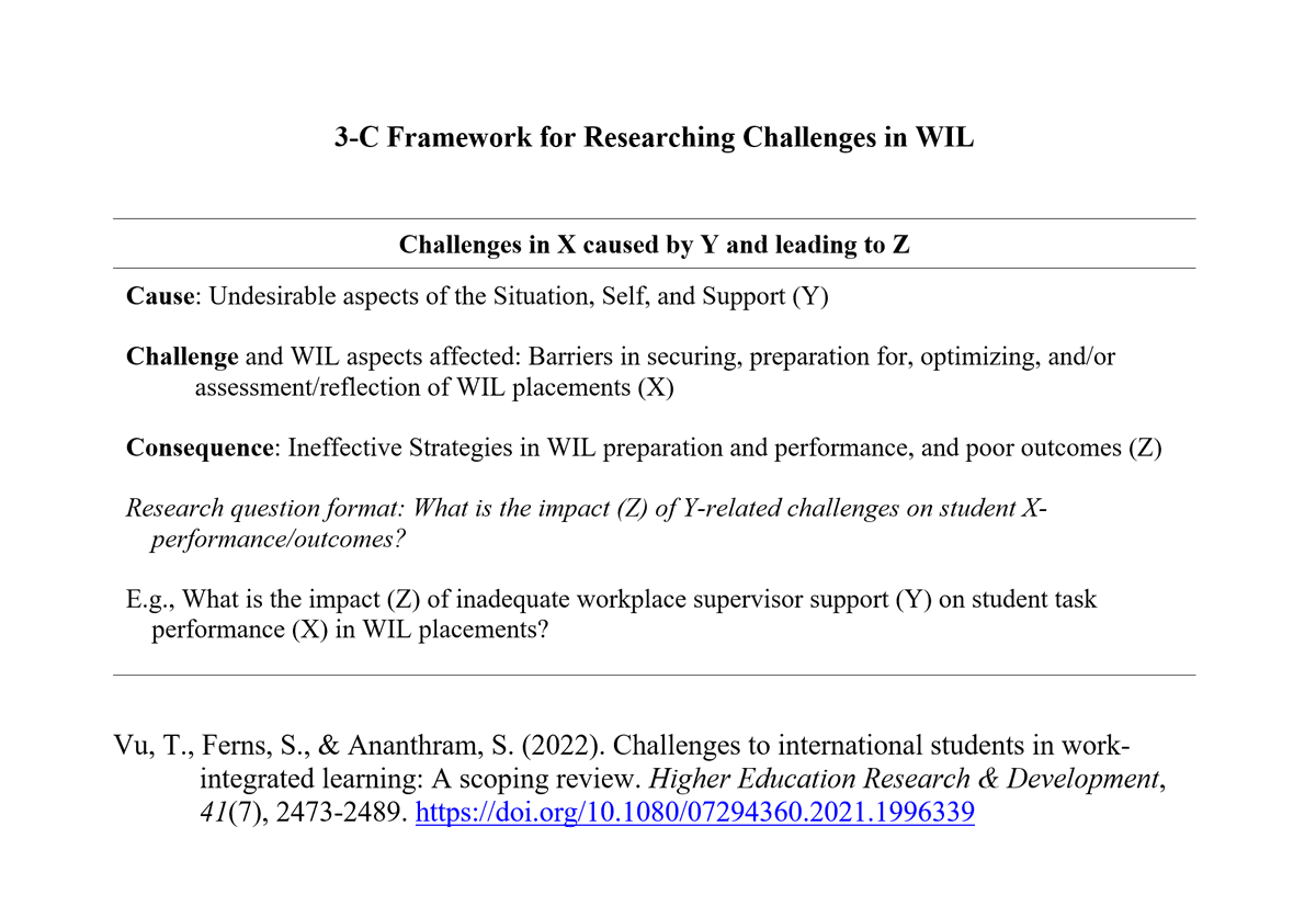 I'm glad to update the volume/issue of our article.

Vu, T., Ferns, S., &amp; Ananthram, S. (2022). Challenges to international students in work-integrated learning: A scoping review. Higher Education Research &amp; Development, 41(7), 2473-2489. doi.org/10.1080/072943…