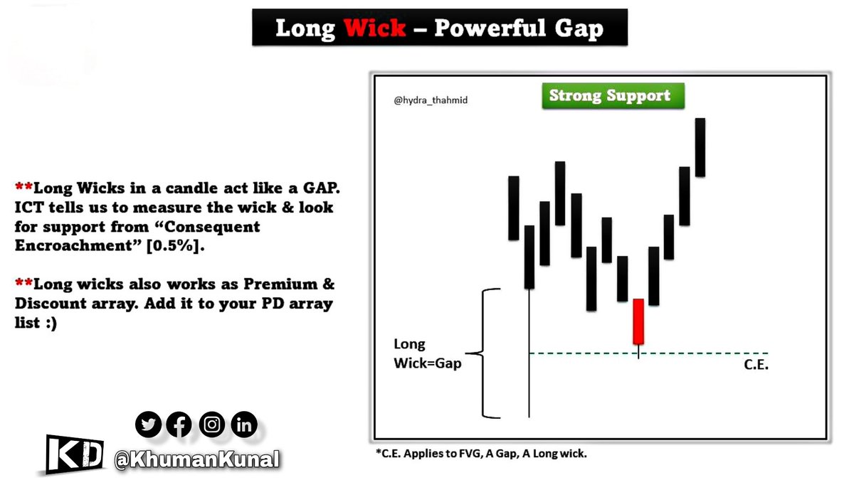 Long Wick - Powerful Gap
.
.
#candlestick #candles #candlesticks #candleholder #trading #candle #candleshop #technicalanalysis #candlelight #candlemaking #candlelover #candleholders #candlestand #candlesofinstagram #homedecor #swingtrading