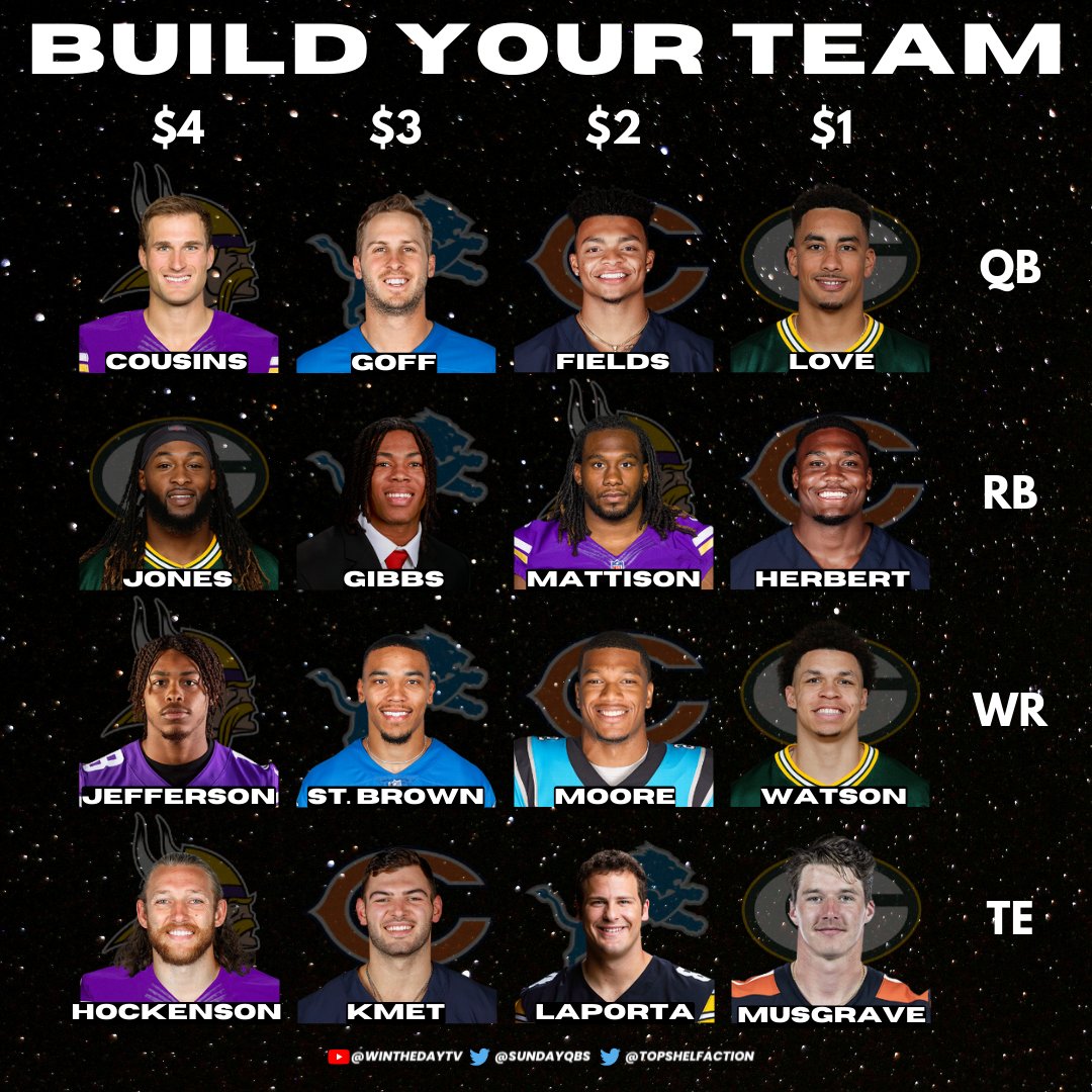💰YOU HAVE $10 TO BUILD YOUR TEAM

NFC NORTH EDITION
#NFLTwitter
#SKOL
#GoPackGo 
#OnePride
#DaBears

⬇️Comment your best squad below⬇️