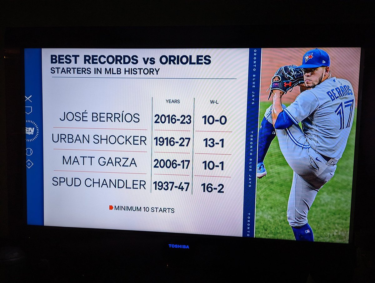 baconbaron's tweet image. Everybody's favourite game: is it an old timey baseball player, or a sex act?