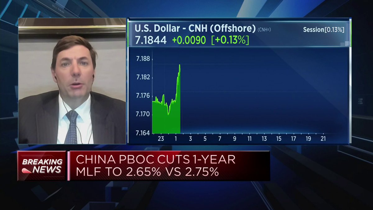 ==BREAKING== #China cuts the MLF rate by 10 bps for the first time in 10 mths. Kraneshares' Brendan Ahern @ahern_brendan is underweight China but thinks the second half will be stronger, expecting stimulus. @tanvirgill2 @willkoulouris $CNY $CNH https://t.co/eFfhr1JVAN