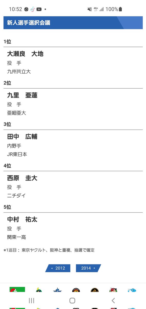 九里亜蓮がドラフト2位でカープに入団した歳のドラ1が大瀬良でドラ3が田中広輔、ドラ5が中村祐太かぁ…