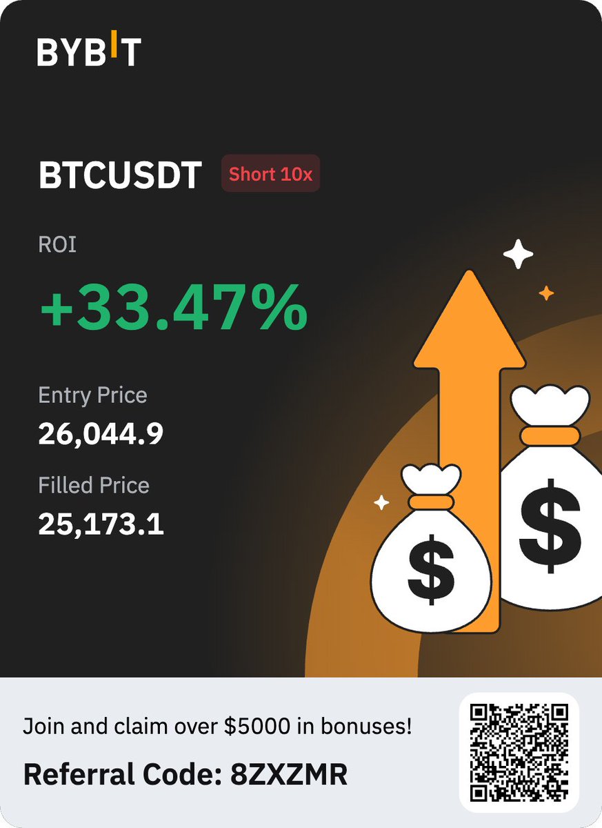 $BTC clean with it🌽
