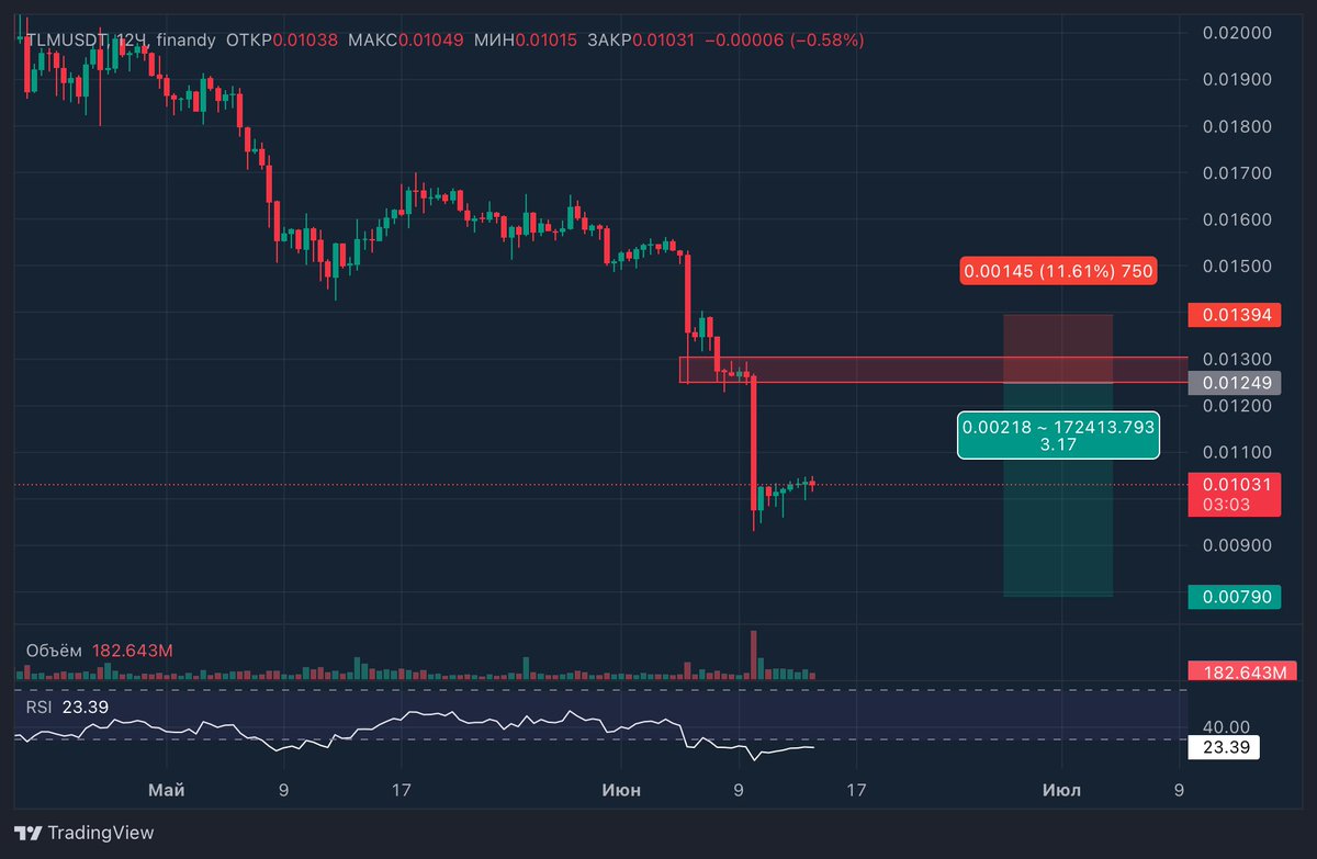 Tradium Crypto tweet media