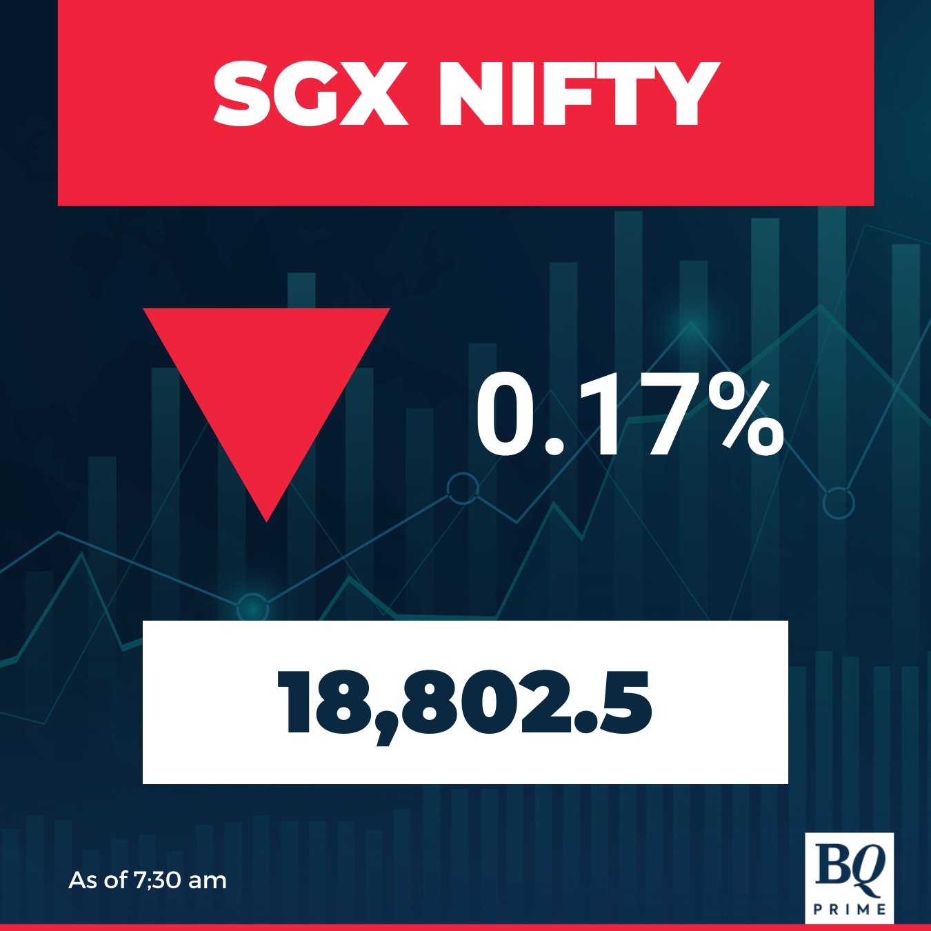 Sgx nifty live moneycontrol deals