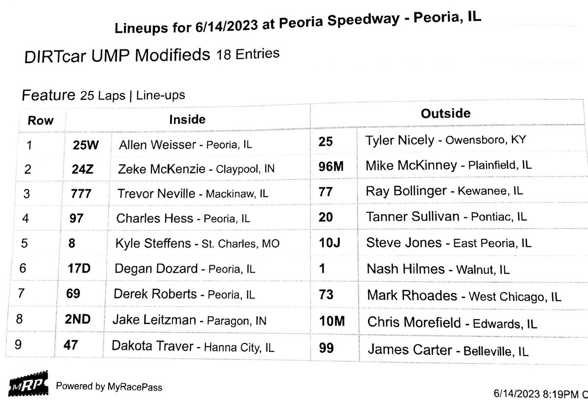 It’s Feature time at @PeoriaSpeedway! Who are your picks to go to Victory Lane tonight? 🗣️ Find out if you’re right when we go green, NEXT on @DIRTVision. #HellTour