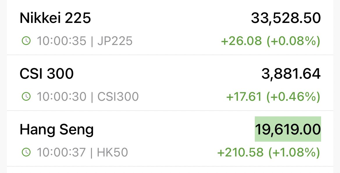 #china cut rates TWICE this week, keeps injecting stimulus in the system and this is #stocks reaction? 😳 

Remember #china plays chess not chequers

My 2cents, the goal here is to strengthen #china financial system before whatever 💩storm they see coming hits

Get insurance 🚨