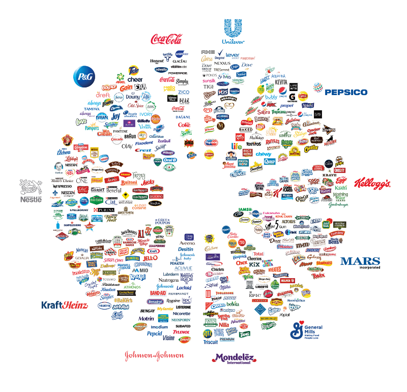 DividendGrowth's tweet photo. The Illusion of Choice in Consumer Goods

https://t.co/VQQwA0cO9V https://t.co/GTQQgq541V