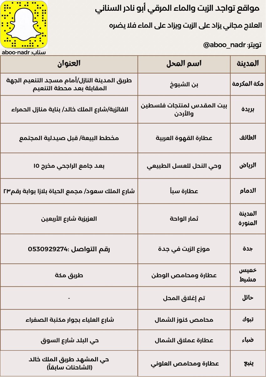 العلاج بالمدينة جاهز 

تم انزال كمية ب #المدينة_المنورة 

#ينبع ننتظر من ياخذه 

#القصيم وتحديدا #بريدة هاتفك شخص وقال بعد الحج مباشرة وان وجدت قبله ارسلت 

#الشرقية وتحديدا #الخبر 

ابلغوني انه جاهز وسيرسلونه باذن الله 

العلاج مجاني يزاد الزيت فلايضره ابدا