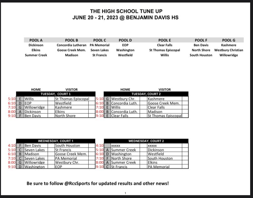 DavisFalconsMBB's tweet photo. Finished the Grand Oaks summer league 6-0. A lot of good but still much to work on. Appreciate @GOHS_BOYSBBALL for the hospitality. Big week coming up. @RcsSports HS Tune up Tuesday and Wednesday at Davis HS. Looking forward to it. #BOD💪🏾 https://t.co/c9jsimUuUy