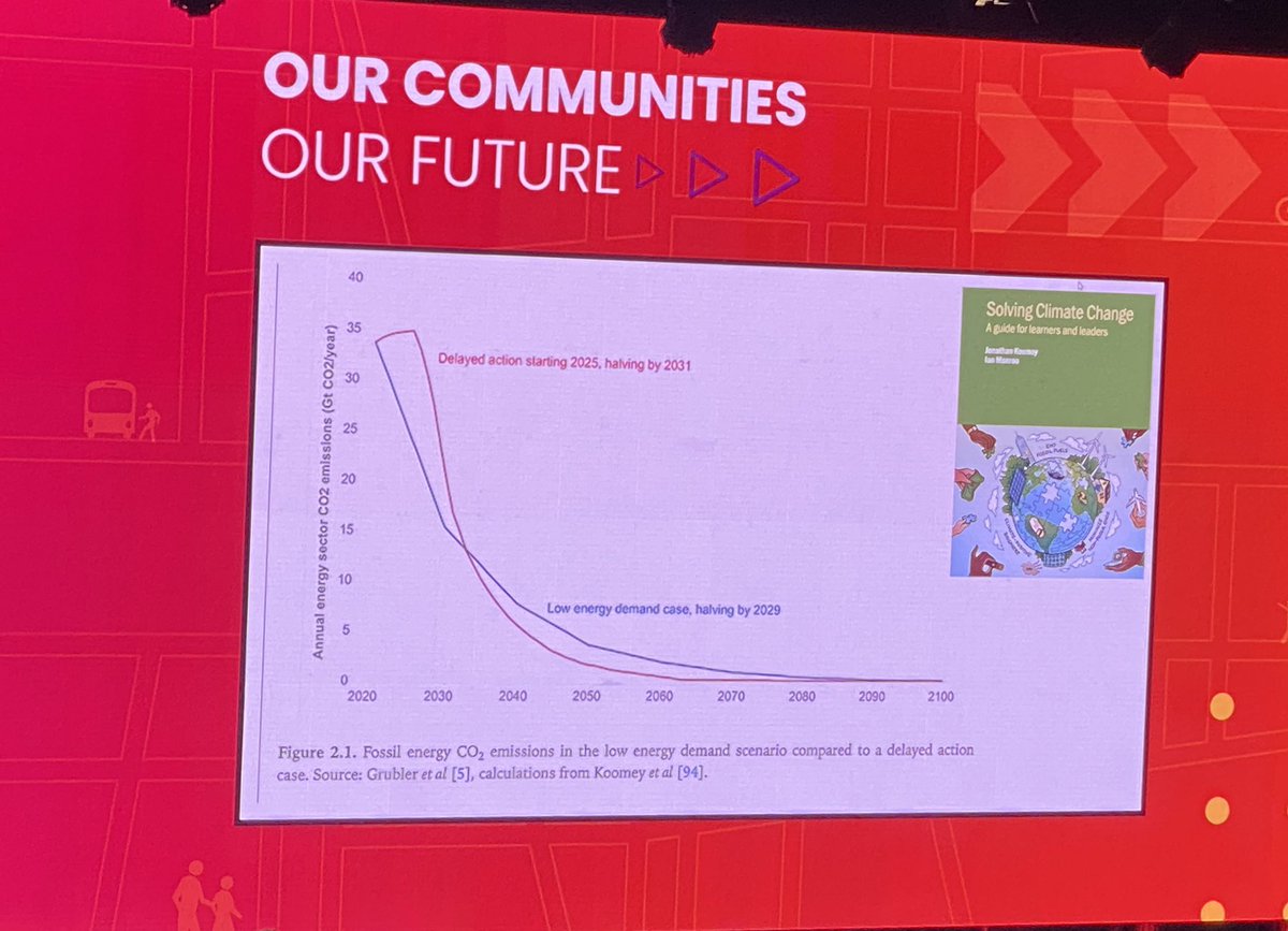brenthoare's tweet photo. Saul Griffiths @GriffithSaul providing the outstanding keynote address of #nga23 #nga2023 outlining the imperative to #electrifyeverthing and why fast and early emissions reductions are vital to stay below 1.5 degrees #climatechange 
#localgovernment #ALGA https://t.co/QDy1R8JcS4