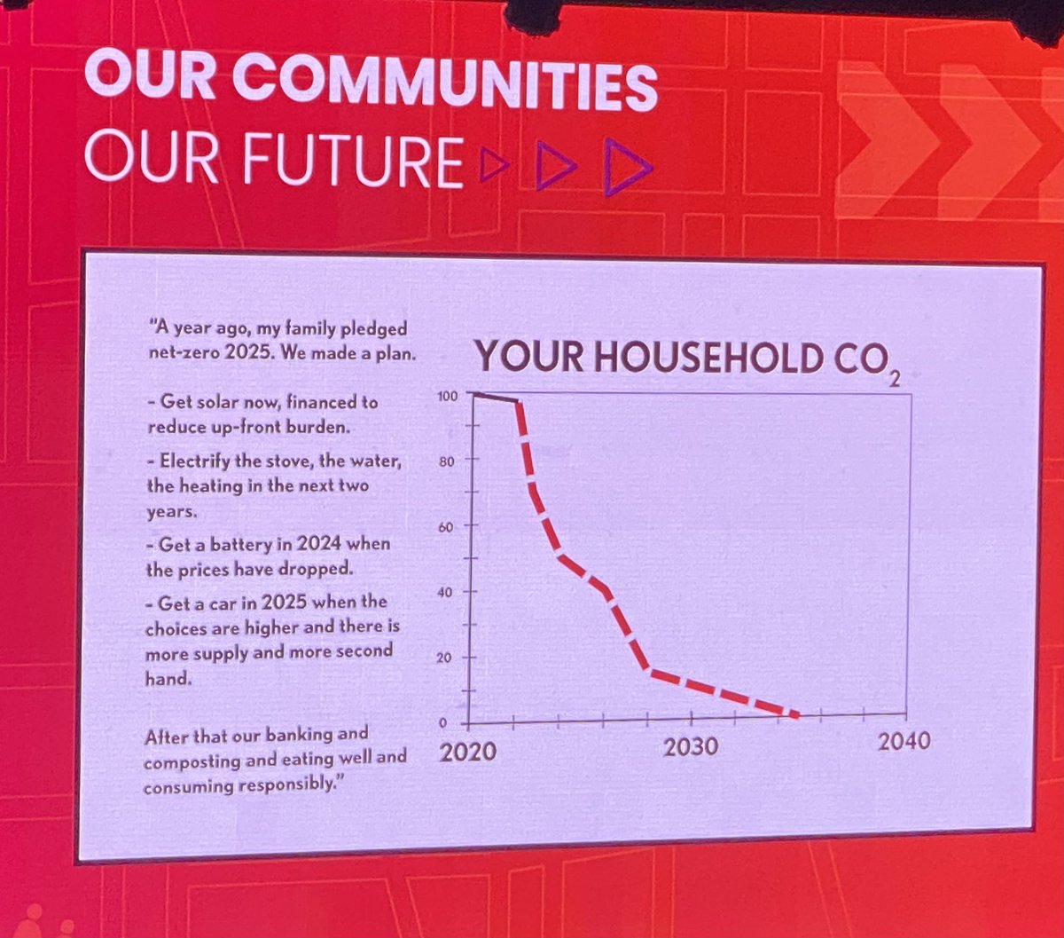 brenthoare's tweet photo. Saul Griffiths @GriffithSaul providing the outstanding keynote address of #nga23 #nga2023 outlining the imperative to #electrifyeverthing and why fast and early emissions reductions are vital to stay below 1.5 degrees #climatechange 
#localgovernment #ALGA https://t.co/QDy1R8JcS4