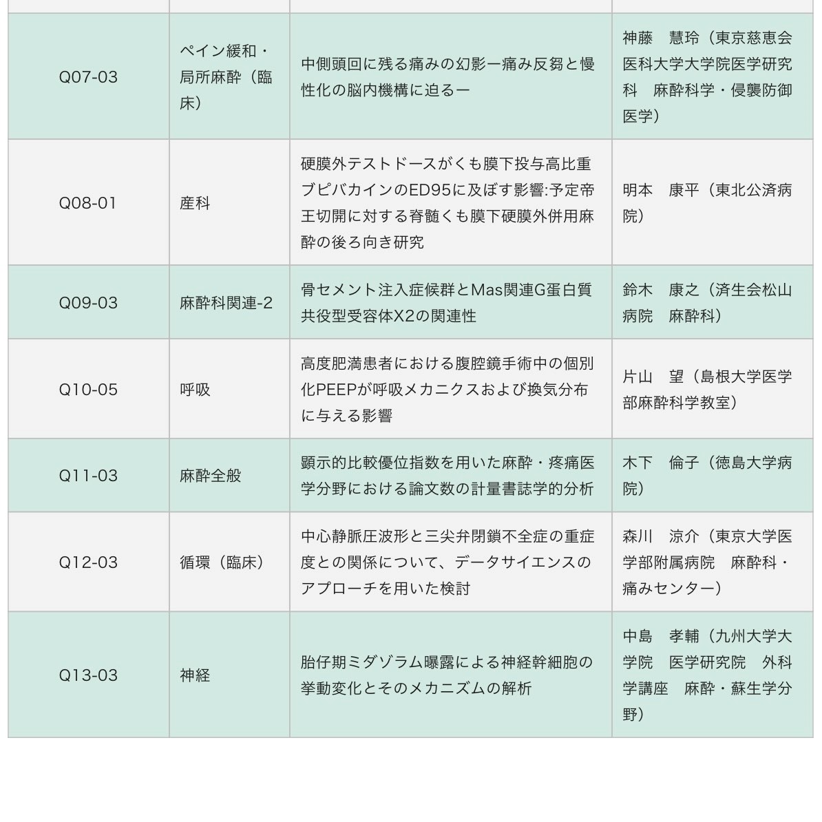 JSAnesth's tweet photo. 日本麻酔科学会 第70回学術集会 の最優秀演題が決定しました。 #JSA70
演者の皆さま、おめでとうございます。
https://t.co/o9CQFeKiru https://t.co/ARZw5TxYpe