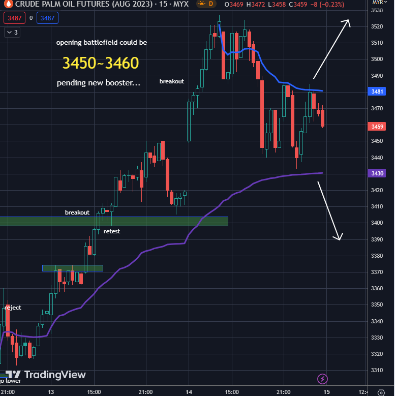 #fcpo #palmoil #cpo #棕榈油 #daytrade
credit to tradingview