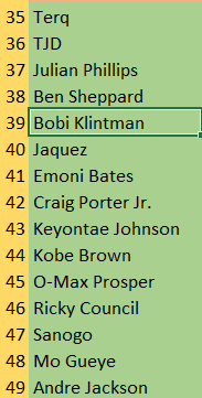 elkbruess's tweet photo. My 2023 Big Board. 🫴 https://t.co/hVU9pw5NoI