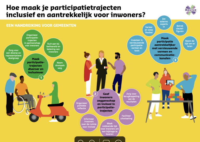 LPB Nieuwsbrief: LPB Congres 2023 &amp; Werkplaats Wijkgericht Werken - mailchi.mp/0fab34ebcaf4/l…