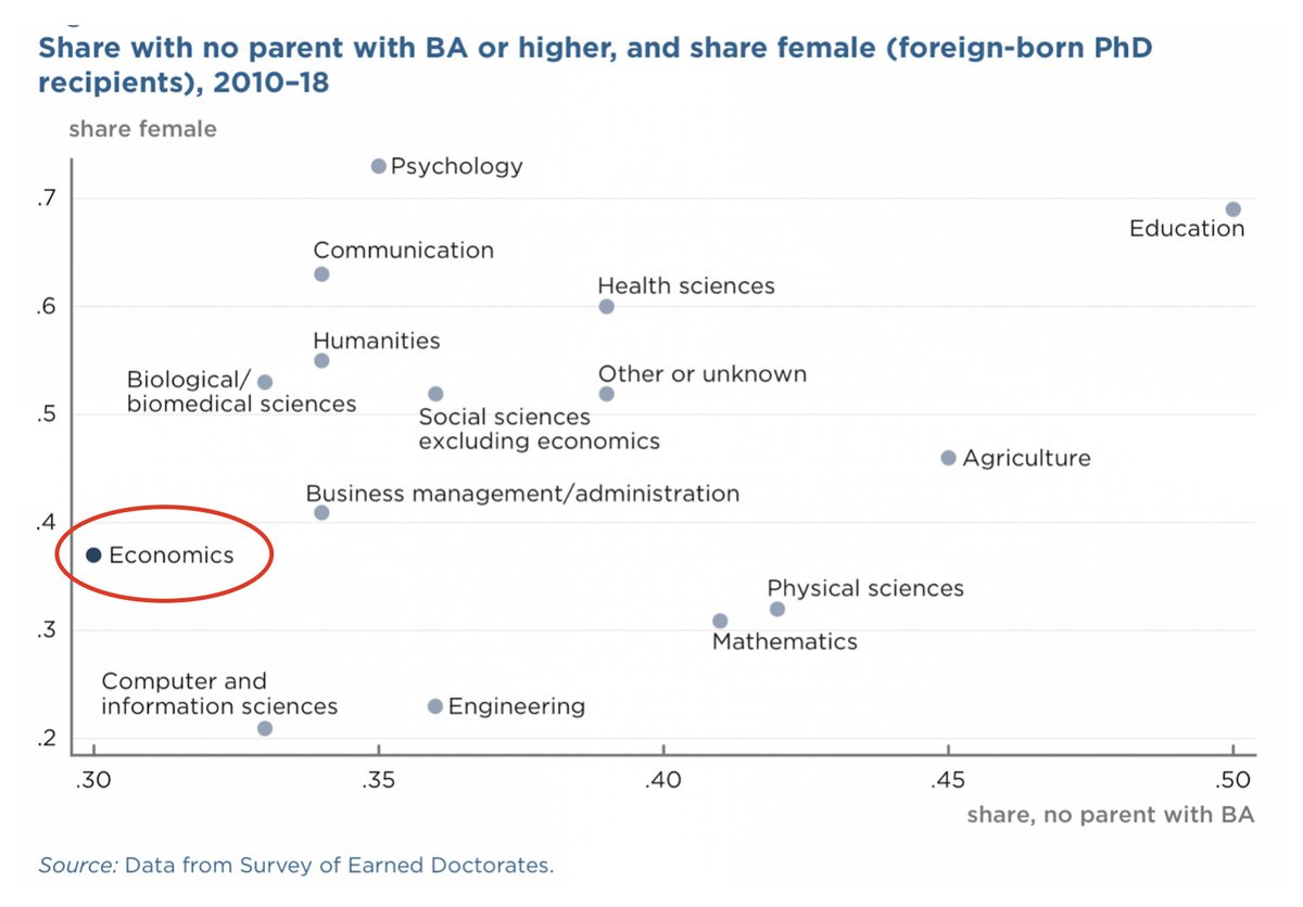 I have been awarded tenure at UMass. The odds were stacked against me in getting a PhD in economics. At every stage there was at least one 'guardian angel' who believed in me, mentored me, went out of their way for me to succeed. You know who you are. Thank you.