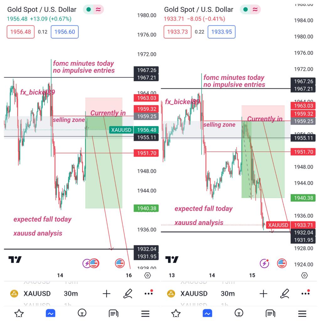 Behind every successful trader there’s a lot of unsuccessful years.
#worththewait
#xauusd
#ForexMarket 
#forextrading
#intradaytrading 
💥✅🎯