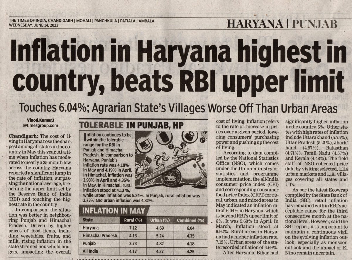 हरियाणा बेरोज़गारी में नंबर 1 पर होने के साथ साथ महंगाई में भी नंबर 1 पर अब.
इसका सम्पूर्ण श्रेय हमारे माननीय CM <a href="/mlkhattar/">Manohar Lal</a> व डिप्टी CM <a href="/Dchautala/">Dushyant Chautala</a> साहब को जाता है. प्रदेश को इन बुलंदियों तक पहुँचाने के लिए ये दिन रात मेहनत कर रहे हैं!!!!
#श्वेता_ढुल