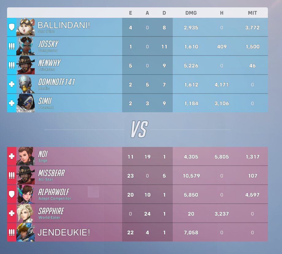 NenWhyy's tweet photo. some very good games today #ForEternity #DpsPlayer #overwatch https://t.co/maK75PBeY4