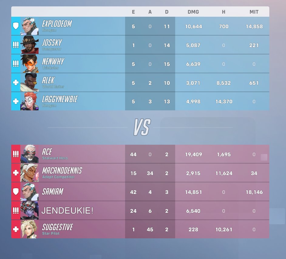 NenWhyy's tweet photo. some very good games today #ForEternity #DpsPlayer #overwatch https://t.co/maK75PBeY4