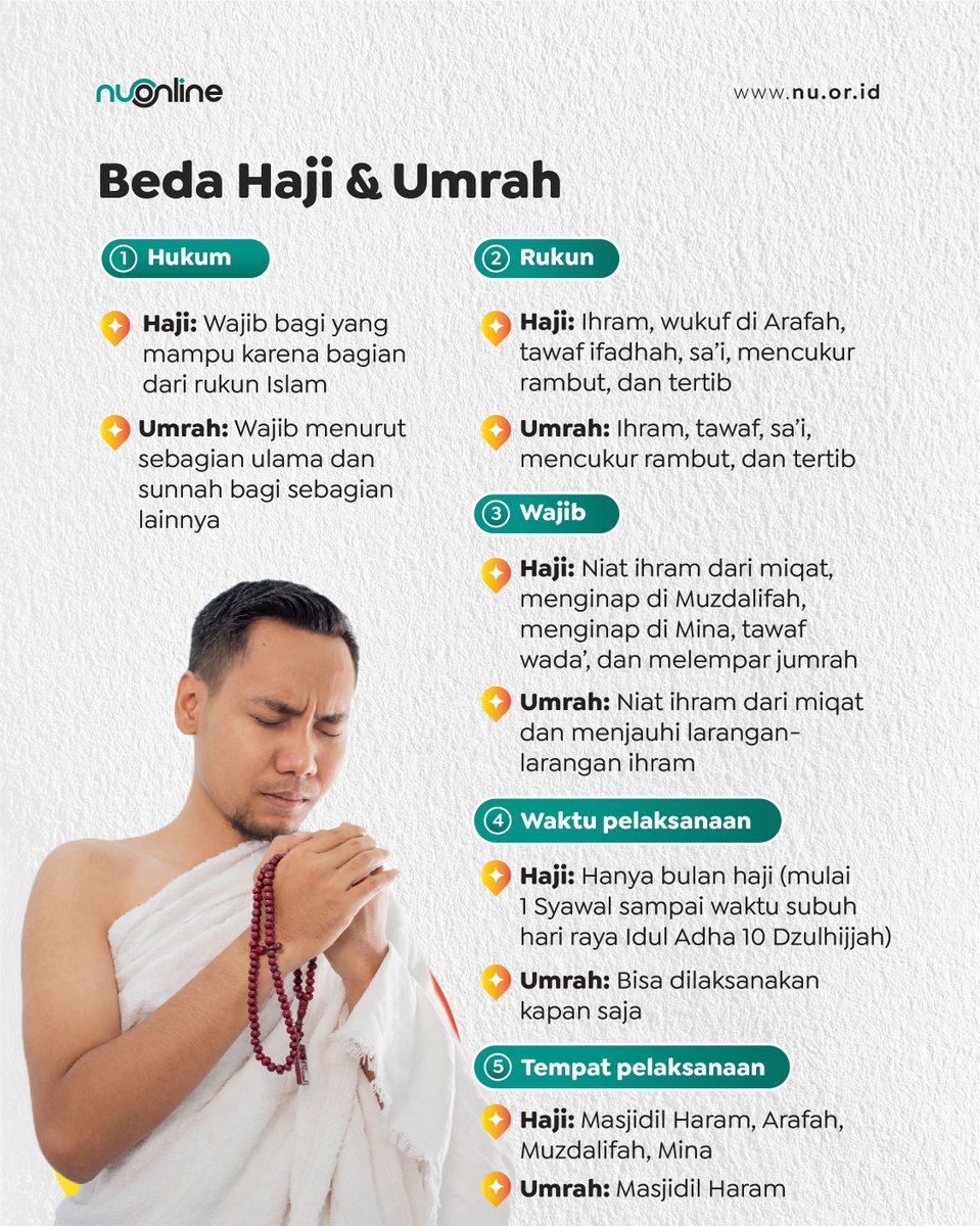 Haji dan Umrah sekilas ada beberapa persamaan, namun keduanya tidak sama. Berikut ini adalah infografis tentang perbedaan haji dan umrah. Semoga bermanfaat.

#nahdlatululama #nuonline #haji #haji2023 #hajiindonesia2023 #hajiramahlansia #infografishaji