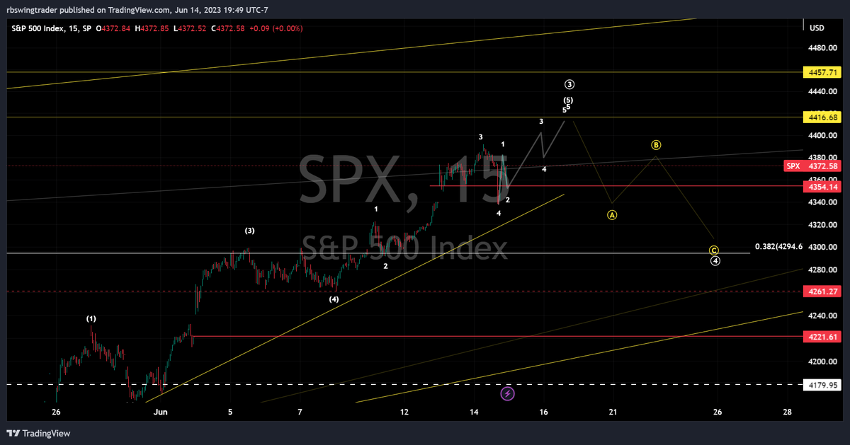 MichaelK_Trader's tweet photo. $SPX $QQQ $IWM $DIA updated charts:

Expecting another high, but not opening new long positions due to low risk-reward.
Looking to short higher ranges.

#StockMarket #Indices #Trading #Shorting https://t.co/1w8jtRNzwJ