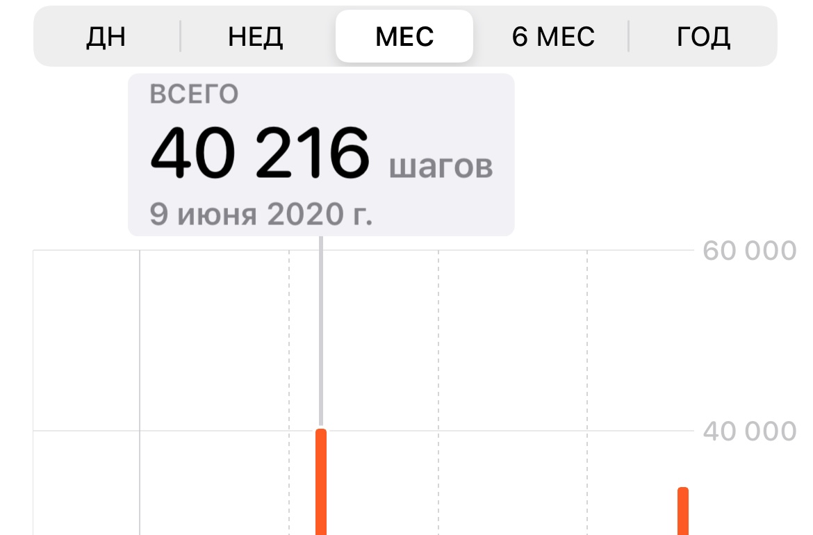 Юлия Олейник (@jjjuliao) on Twitter photo 