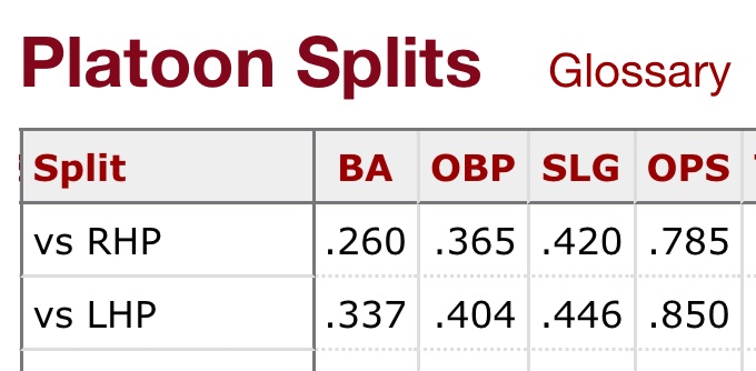 Boone fr said hey lets bring in a lefty vs this guy 😭