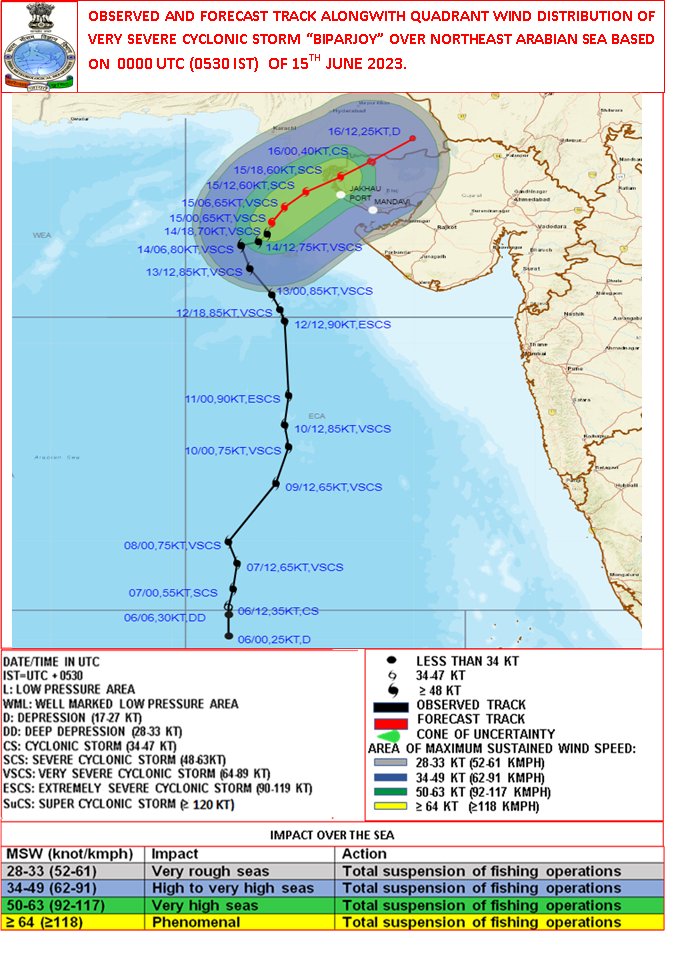 Indiametdept's tweet photo. VSCS Biparjoy over Northeast Arabian Sea at 0530 hours IST of 15th June, 2023 about 180km west-southwest of Jakhau Port (Gujarat). To cross Saurashtra &amp; Kutch and adjoining Pakistan coasts between Mandvi and Karachi near Jakhau Port by evening of 15th June as a VSVS. https://t.co/vJfIjhqWAA