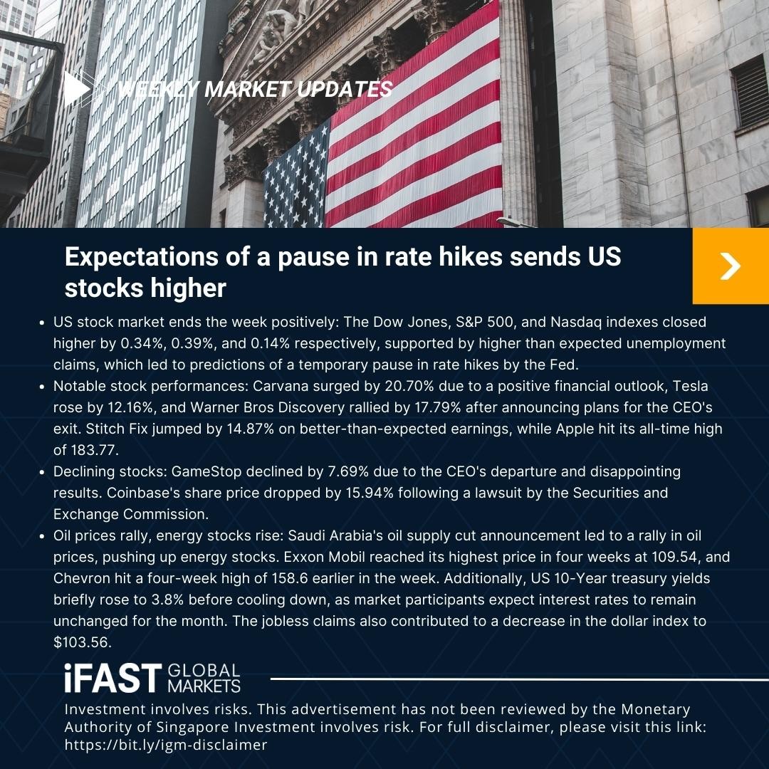 iFAST Global Markets Singapore (iGM) tweet media