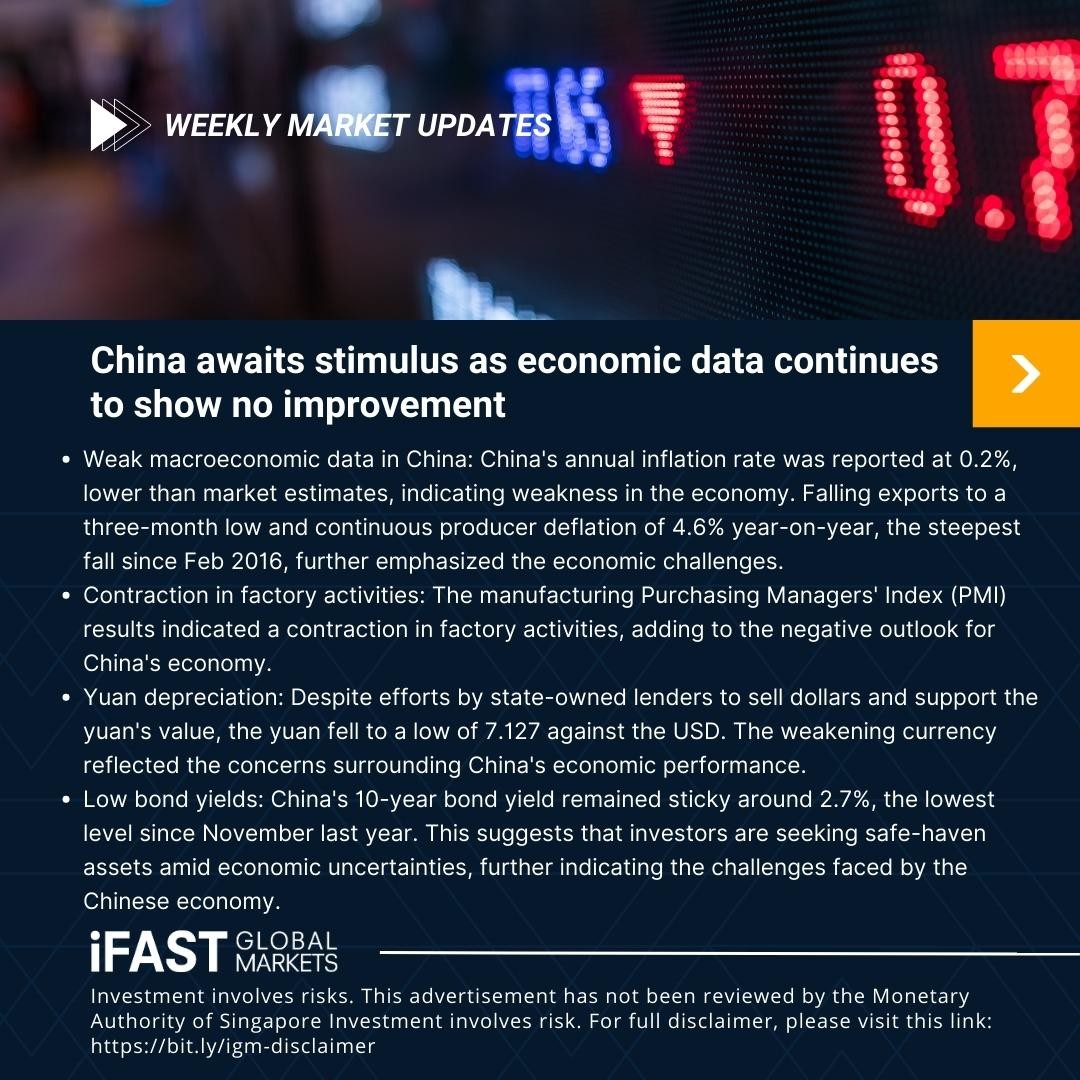iFAST Global Markets Singapore (iGM) tweet media