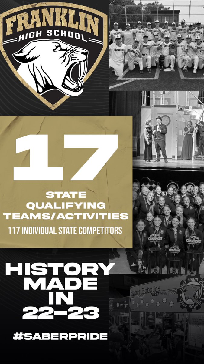 The state events for our spring sports brings an end to a historic school year for our athletics and activities department. Franklin qualified 17 different sports teams, clubs, or activities for their respective team state competition. The previous best was 9 in 21-22.