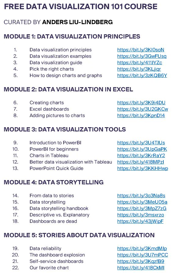 Free Data Visualization 101 Course! #BigData #Analytics #DataScience #AI #MachineLearning #IoT #IIoT #Python #RStats #TensorFlow #Java #JavaScript #ReactJS #GoLang #CloudComputing #Serverless #DataScientist #Linux #Programming #Coding #100DaysofCode  
geni.us/Free-Data-Viz-…