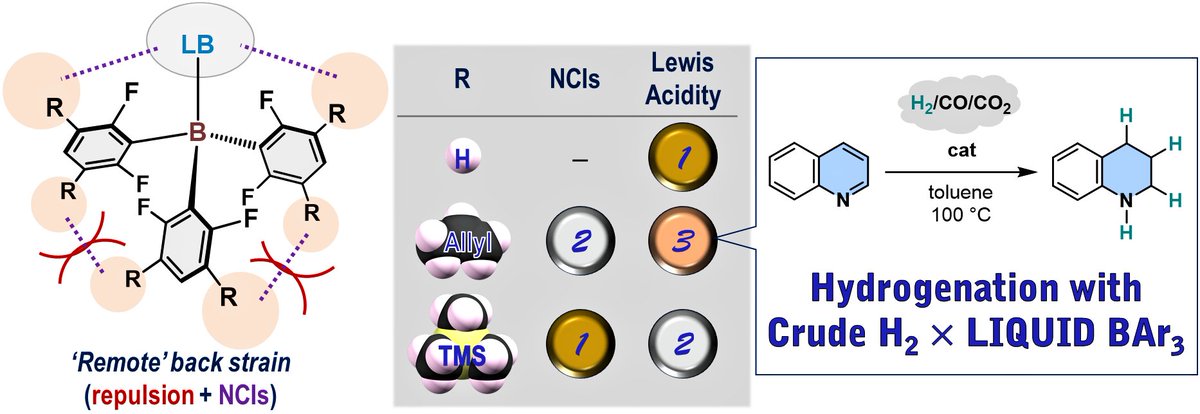 Happy to share new publication from Synlett @thiemechemistry! (thieme-connect.com/products/ejour…)

Newly designed BAr3 having meta-allyl groups is #liquid, exhibiting exceptional activity in hydrogenation of quinoline w/ crude #hydrogen.

Big congratulations to Mahiro, Taichi, and Taiki🎉