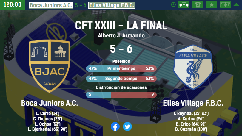 Tornado_Designs's tweet photo. @BocaJuniorsAC @EVFBC @JaviSoccerTeam @Hattrick Épica final que termina llevándose @EVFBC en tiempo extra y conquista de esta manera su 2do trofeo de la Copa Fundación Tornado! 🏆

Felicitaciones!

#CFTxxiii🇦🇷 #FTornado @Hattrick https://t.co/5NAqwbL3mD