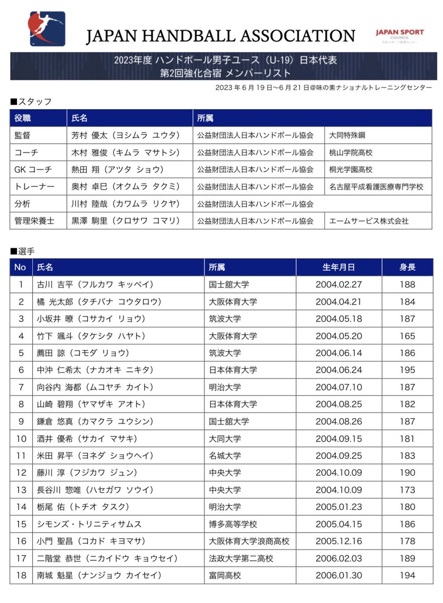 ハンドボール日本代表🇯🇵 tweet media