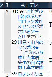 【今晩深夜放送!】   《関東》の皆さま… 〖日本テレビ〗深夜2時29分～『川島・山内のマンガ沼』に今回も出演しております! 普段人があまり来ない僕の仕事場に、まさか川島さんと山内さんが来るなんて…🤩 『こづかい万歳の妻』も登場します!🙇 #マンガ沼 #こづかい万歳 ytv.co.jp/manganuma/