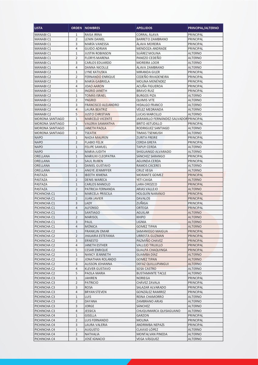 RC5Oficial's tweet photo. Lista oficial de candidatos a la Asamblea Nacional 2023. https://t.co/wdi86NMGAX