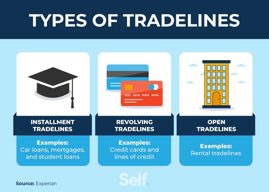 What is a tradeline and why do people buy them?

Tradelines and authorized users (AU) are the same thing! You’re purchasing your right to be an AU on someone with a high credit score/limit’s card