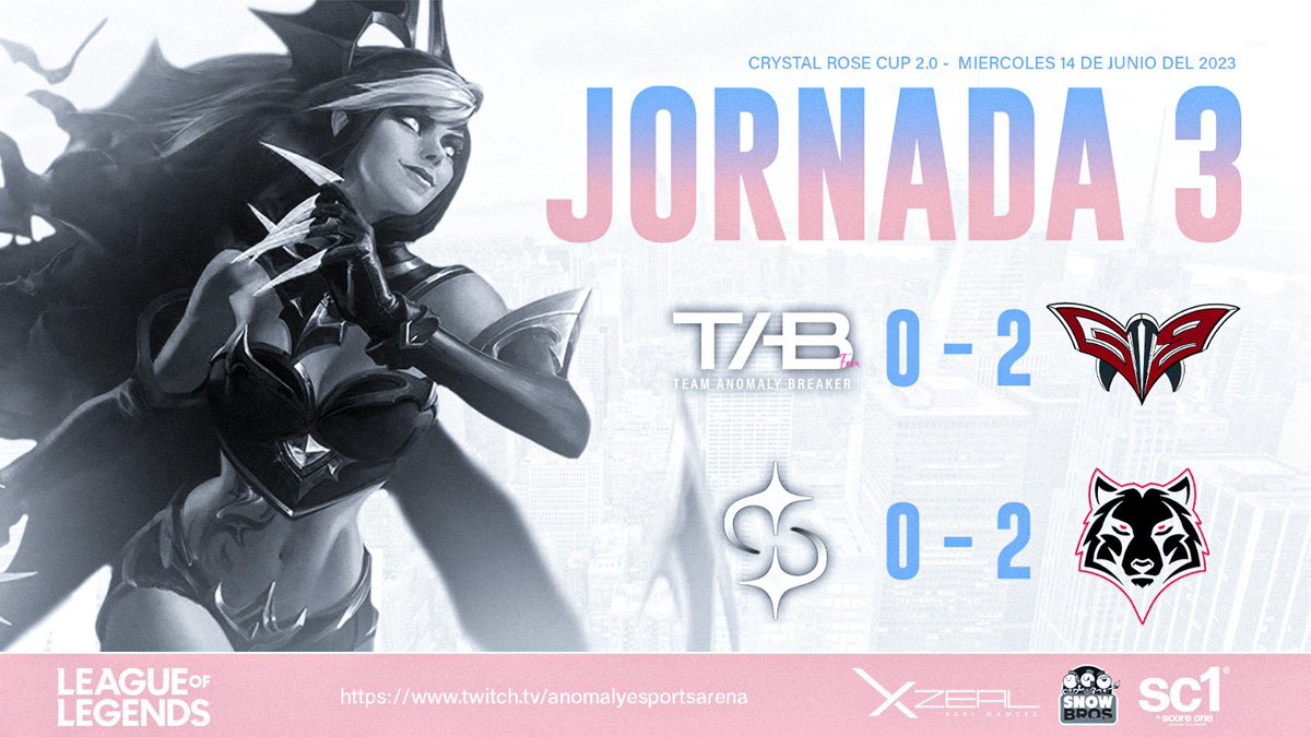 Anomaly_Arena's tweet photo. ASÍ TERMINA LA JORNADA 3 DE LA CRC 🏆🌺

Felicidades por sus victorias @GB2eSports y @SlaioGaming 🔥🤝

Nos vemos mañana 🫡 https://t.co/tW3IzMSr1N